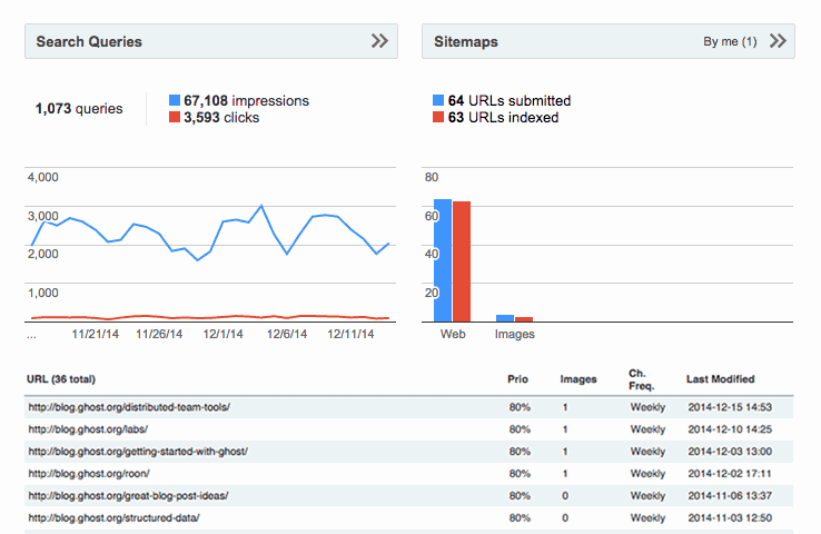 XML Sitemaps